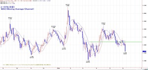 euro