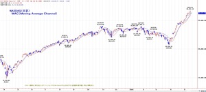 nasdaq