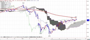 wti