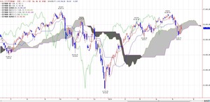 dow