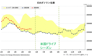 �֥���-EIA�������߸�