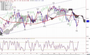 wti