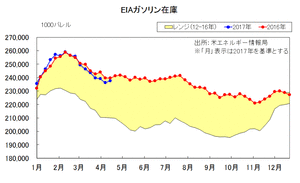 EIA߸