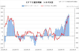 cftc_31soy_short-term