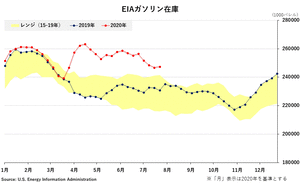 �֥���-EIA�������߸�