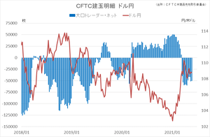 cftc_41usdjpy_short-term