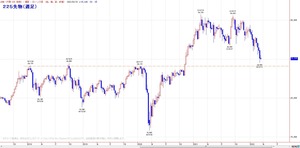 225weekly
