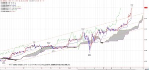 tkgichimoku