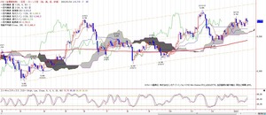 TKGICHIMOKU