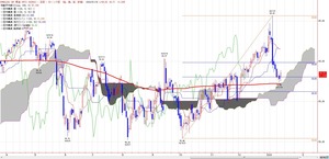 wti