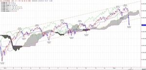 dow