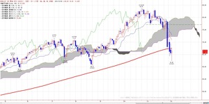 wti