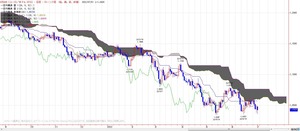 euro