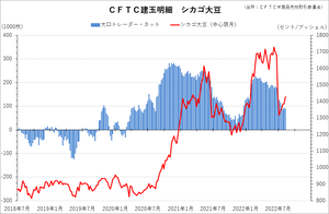 cftc_31soy_short-term