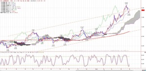 TKGICHIMOKU