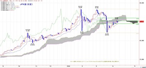 tkgichimoku