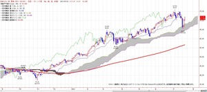 wti