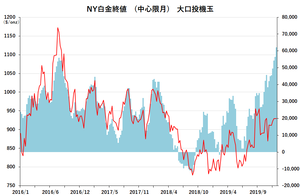 白金png
