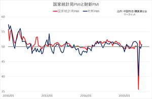 ���PMI_20200601