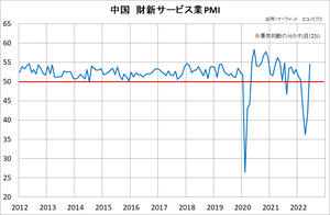 ⿷ӥPMI