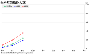 soybean_ȯ