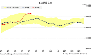 �֥���-EIA�����߸�