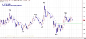 euro