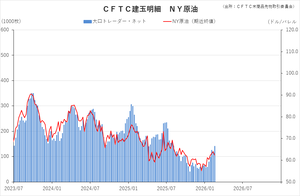 cftc_21crude_short-term