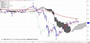 wti