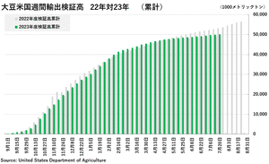 ex-soybean2
