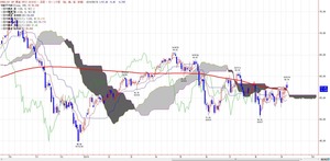 wti