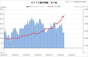 cftc_11gold_short-term