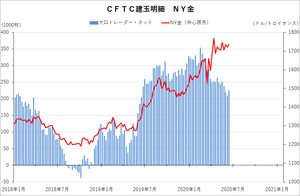 cftc_11gold_short-term