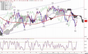 wti