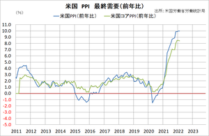 PPI��ǯ��