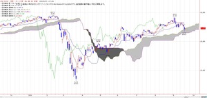 dow