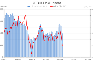 cftc_21crude_short-term