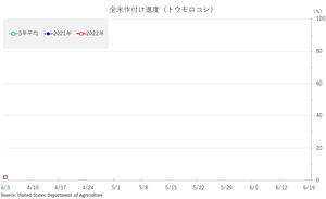 corn_���դ�����