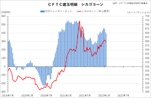 cftc_32corn_short-term