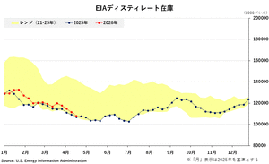 �֥���-EIA�ǥ����ƥ��졼�Ⱥ߸�