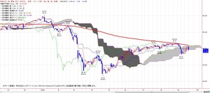 wti