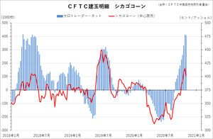 cftc_32corn_short-term