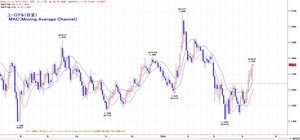 EURO