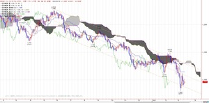 euro