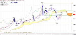 nygichimoku