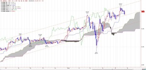 tkgichimoku