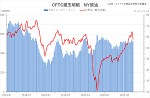 cftc_21crude_short-term