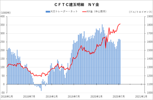 cftc_11gold_short-term