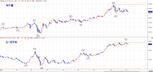 euronyg