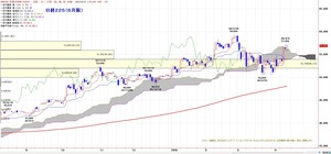 225ichimoku